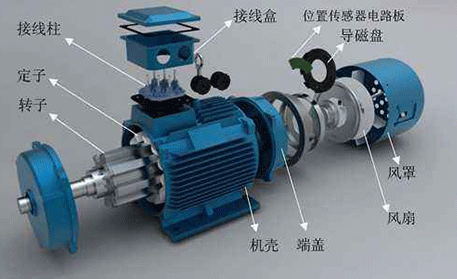 YE2高效節(jié)能電機(jī)定子機(jī)殼同軸度